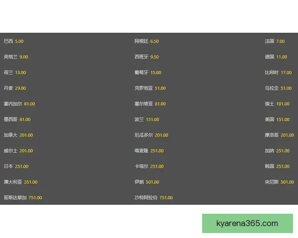 世界杯竞猜赔率变动全解析与热门赛果趋势深度分析